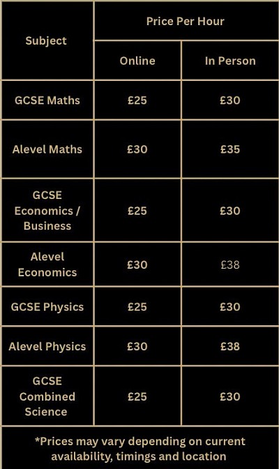 Price list